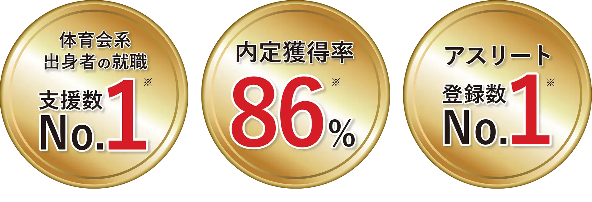 元アスリート体躯会学生支援No.1/内定獲得率86％/転職者の年収59％UP