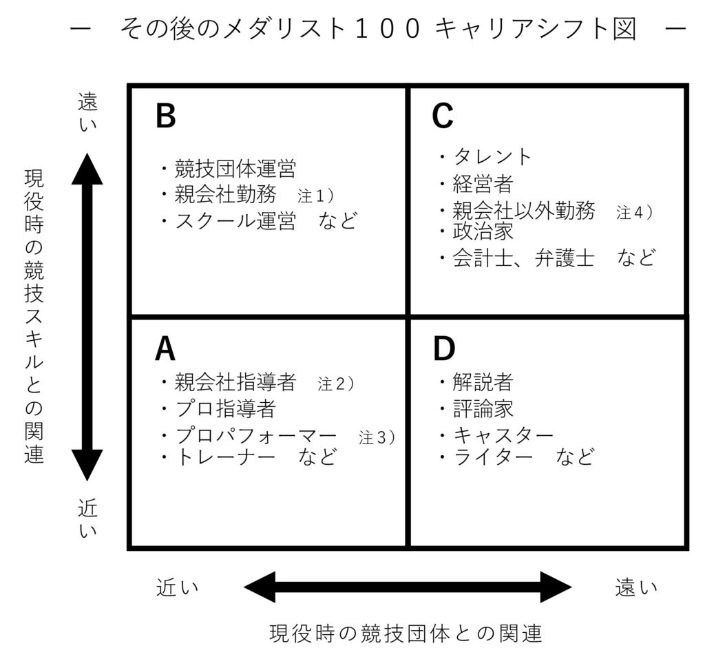 は 2004 した メダル 数 を 年 で アテネ いくつ 獲得 日本 オリンピック が